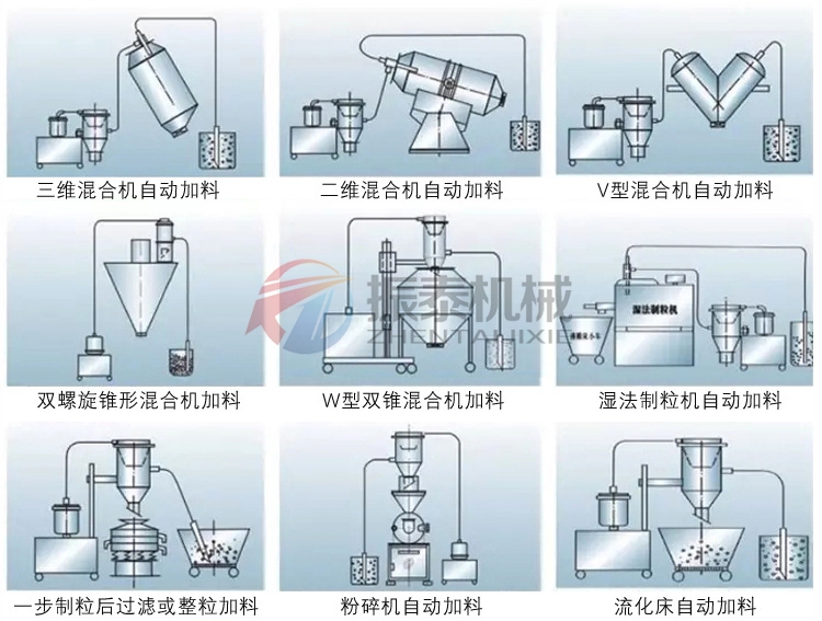 真空上料機(jī)應(yīng)用設(shè)備