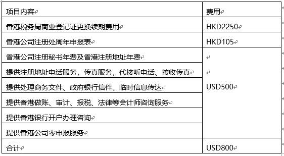 2018香港公司年審時間、費用及商務秘書服務全指南